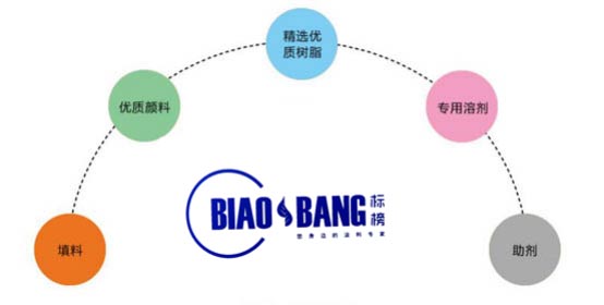 长沙标榜涂料有限责任公司,长沙标榜涂料,长沙涂料,涂料哪家好