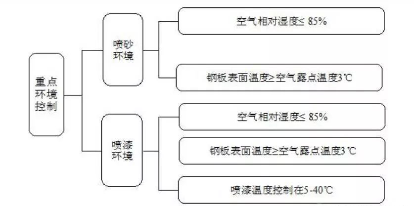 长沙标榜涂料,冷镀锌,环氧富锌底漆,氟碳漆,环氧煤沥青漆