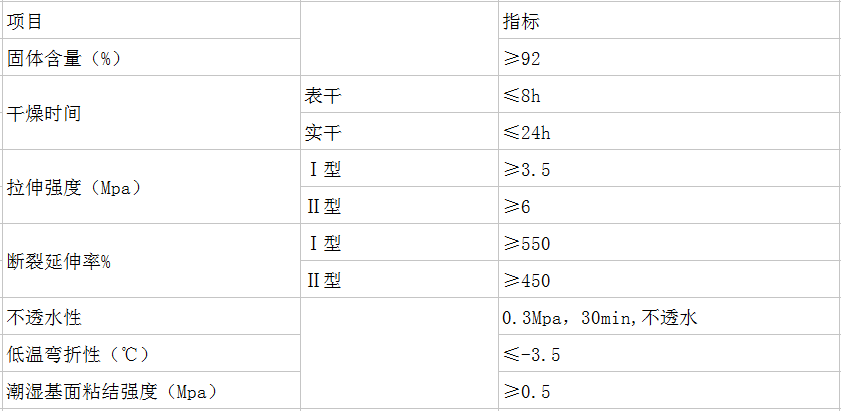 长沙标榜涂料,冷镀锌,环氧富锌底漆,氟碳漆,环氧煤沥青漆