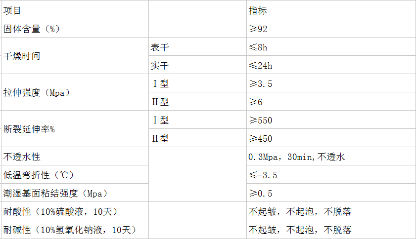 长沙标榜涂料,冷镀锌,环氧富锌底漆,氟碳漆,环氧煤沥青漆