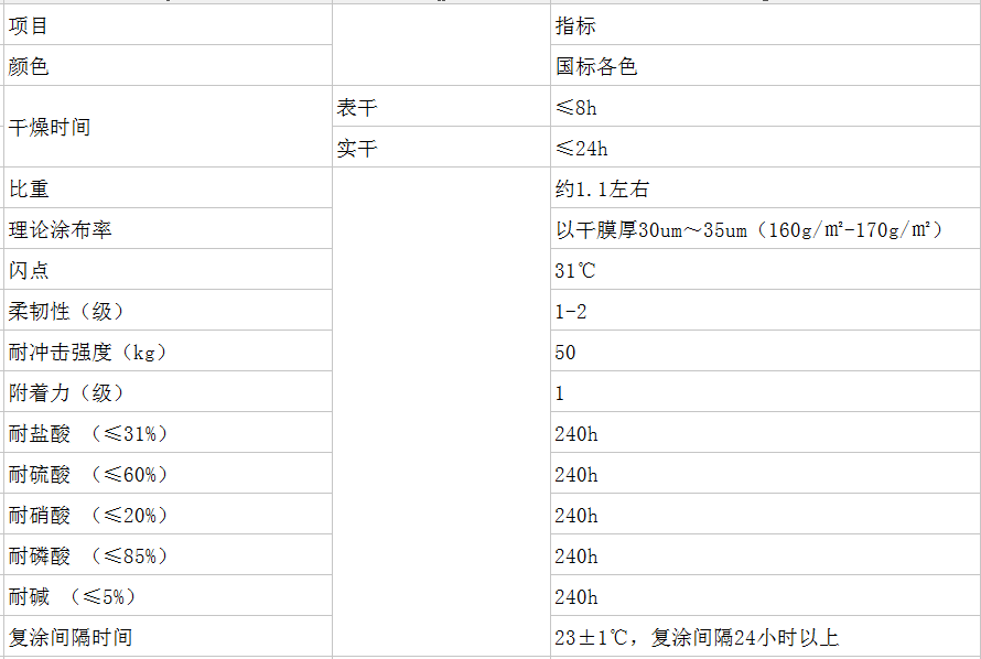 长沙标榜涂料,冷镀锌,环氧富锌底漆,氟碳漆,环氧煤沥青漆