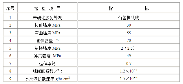 长沙标榜涂料,冷镀锌,环氧富锌底漆,氟碳漆,环氧煤沥青漆