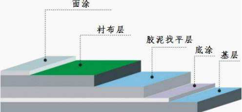 长沙标榜涂料,冷镀锌,环氧富锌底漆,氟碳漆,环氧煤沥青漆