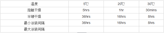 长沙标榜涂料,冷镀锌,环氧富锌底漆,氟碳漆,环氧煤沥青漆