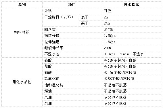 长沙标榜涂料,冷镀锌,环氧富锌底漆,氟碳漆,环氧煤沥青漆