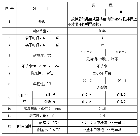 长沙标榜涂料,冷镀锌,环氧富锌底漆,氟碳漆,环氧煤沥青漆