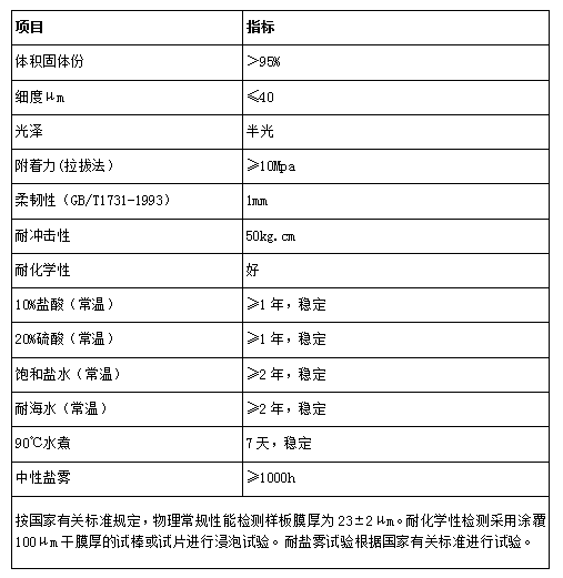 长沙标榜涂料,冷镀锌,环氧富锌底漆,氟碳漆,环氧煤沥青漆