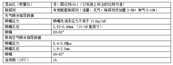 长沙标榜涂料,冷镀锌,环氧富锌底漆,氟碳漆,环氧煤沥青漆