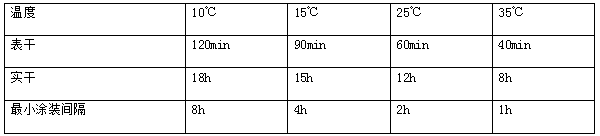 长沙标榜涂料,冷镀锌,环氧富锌底漆,氟碳漆,环氧煤沥青漆