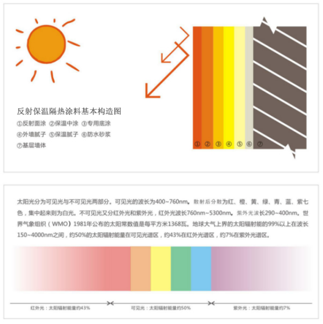 长沙标榜涂料,冷镀锌,环氧富锌底漆,氟碳漆,环氧煤沥青漆